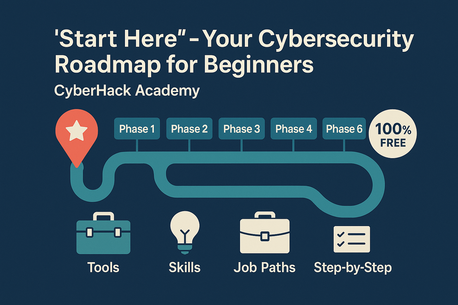 BLOG__Image_1 for Start Here Your Cybersecurity Roadmap for Beginners CyberHack Academy